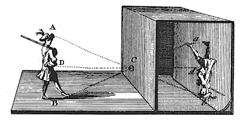 camera obscura